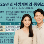 최저생계비에 대한 간단한 설명